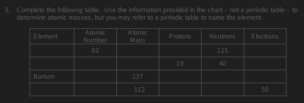 5. Complete the following table. Use the information provided in the chart – not a periodic table – to
determine atomic masses, but you may refer to a periodic table to name the element.
A tomic
Number
A tomic
E lement
Protons
Neutrons
Electrons
Mass
82
125
18
40
Barium
137
112
50
