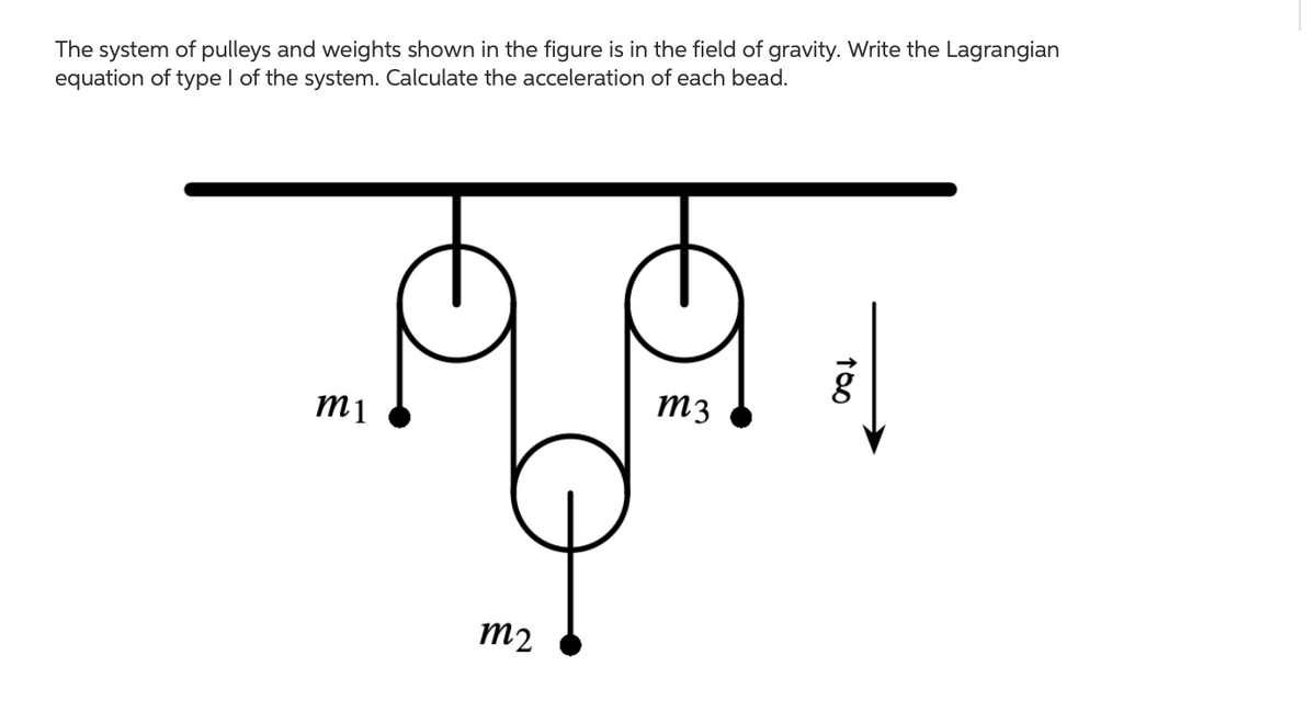 The system of pulleys and weights shown in the figure is in the field of gravity. Write the Lagrangian
equation of type I of the system. Calculate the acceleration of each bead.
m3
m1
m2
100