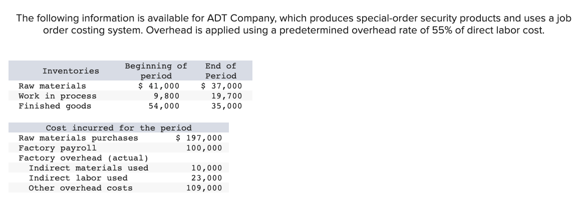 The following information is available for ADT Company, which produces special-order security products and uses a job
order costing system. Overhead is applied using a predetermined overhead rate of 55% of direct labor cost.
Inventories
Raw materials
Work in process
Finished goods
Beginning of
period
$ 41,000
9,800
54,000
Cost incurred for the period
Raw materials purchases
Factory payroll
Factory overhead (actual)
Indirect materials used
Indirect labor used
Other overhead costs
End of
Period
$ 37,000
19,700
35,000
$ 197,000
100,000
10,000
23,000
109,000