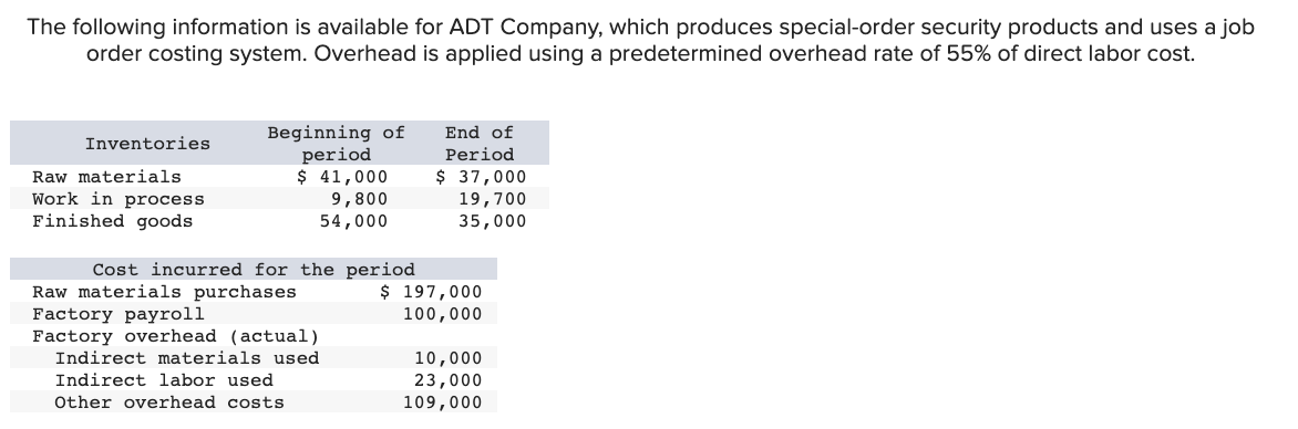 The following information is available for ADT Company, which produces special-order security products and uses a job
order costing system. Overhead is applied using a predetermined overhead rate of 55% of direct labor cost.
Inventories
Raw materials
Work in process
Finished goods
Beginning of
period
$ 41,000
9,800
54,000
Cost incurred for the period
Raw materials purchases
Factory payroll
Factory overhead (actual)
Indirect materials used
Indirect labor used
Other overhead costs
End of
Period
$ 37,000
19,700
35,000
$ 197,000
100,000
10,000
23,000
109,000