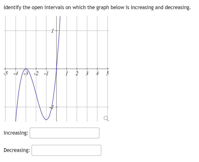 Identify the open intervals on which the graph below is increasing and decreasing.
-5 -4 -3 -2 -1
Increasing:
Decreasing:
1
1
2
5