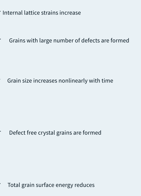 Internal lattice strains increase
Grains with large number of defects are formed
Grain size increases nonlinearly with time
Defect free crystal grains are formed
Total grain surface energy reduces