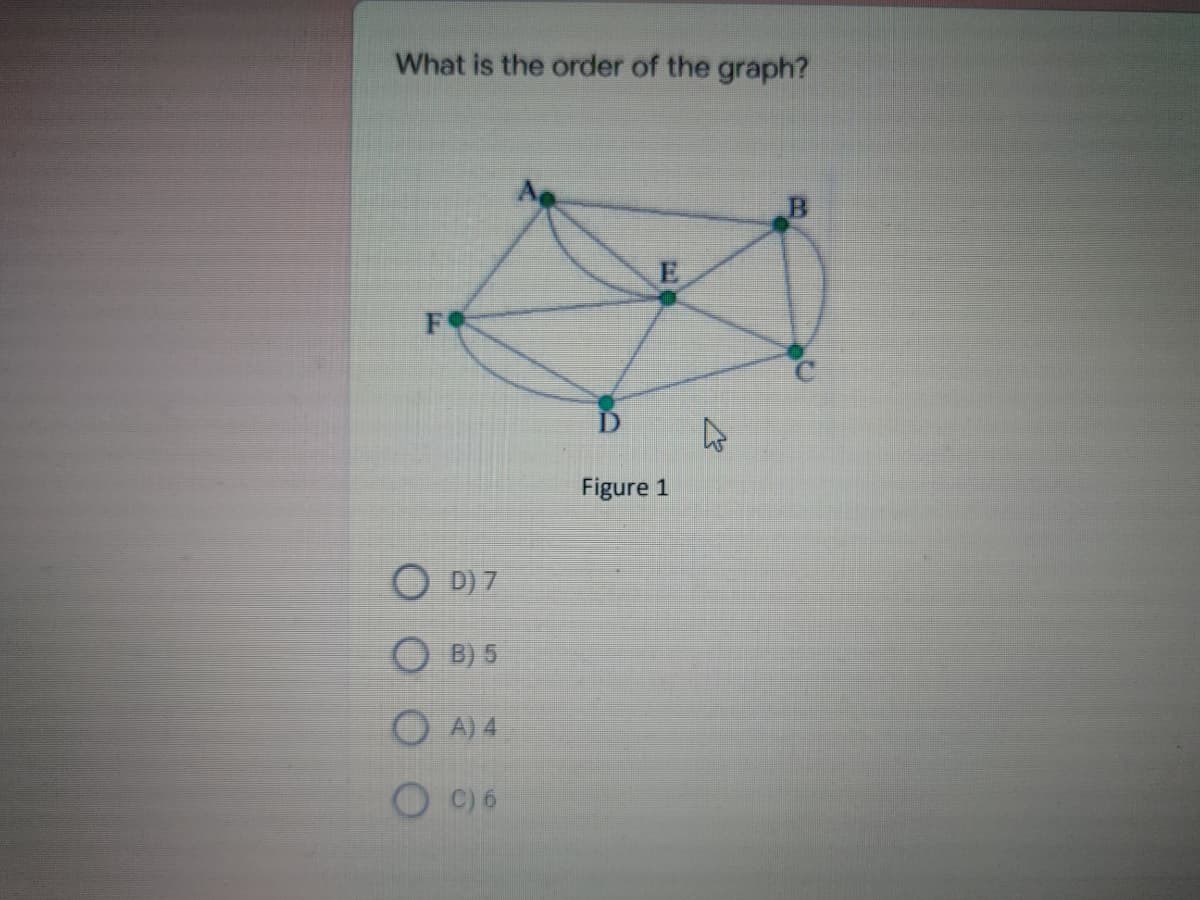 What is the order of the graph?
F
Figure 1
O D) 7
O B) 5
O A) 4
