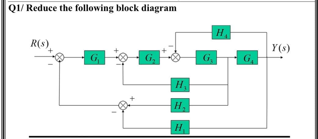 Q1/ Reduce the following block diagram
4
Y (s)
R(s)
+.
G,
G
G
G,
H
H2
H
