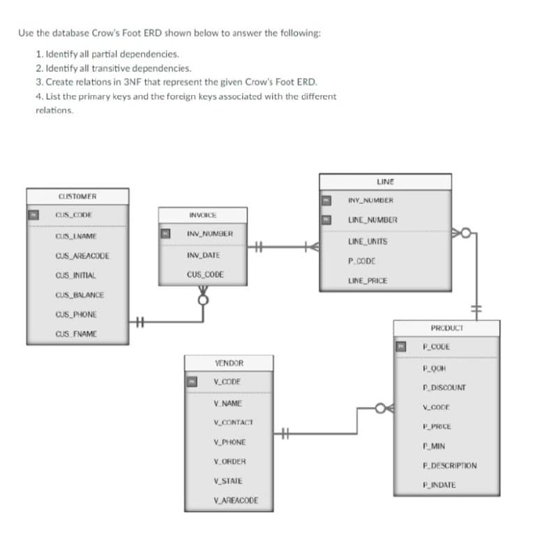 Use the database Crow's Foot ERD shown below to answer the following:
1. Identify all partial dependencies.
2. Identify all transitive dependencies.
3. Create relations in 3NF that represent the given Crow's Foot ERD.
4. List the primary keys and the foreign keys associated with the different
relations.
CUSTOMER
CUS_CODE
CUS_LNAME
CUS AREACODE
CUS INITIAL
CUS_BALANCE
CUS PHONE
CUS FNAME
HH
INVOICE
INV_NUMBER
INV_DATE
CUS_CODE
VENDOR
V_CODE
HH
V.NAME
V_CONTACT
V_PHONE
V.ORDER
V_STATE
V_AREACODE
HH
LINE
INV_NUMBER
LINE NUMBER
LINE UNITS
P.CODE
LINE_PRICE
PRODUCT
P_CODE
P_QOH
P_DISCOUNT
V_CODE
P_PRICE
P.MIN
P_DESCRIPTION
P_INDATE