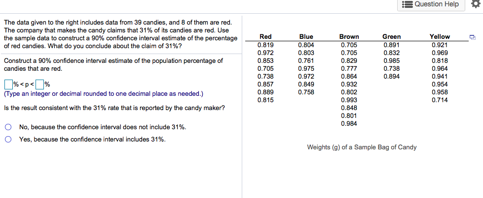 The data given to the right includes data from 39 candies, and 8 of them are red.
The company that makes the candy claims that 31% of its candies are red. Use
the sample data to construct a 90% confidence interval estimate of the percentage
of red candies. What do you conclude about the claim of 31%?
Blue
0.804
Yellow
Red
0.819
0.972
0.853
Brown
Green
0.705
0.891
0.832
0.985
0.738
0.894
0.921
0.803
0.705
0.969
Construct a 90% confidence interval estimate of the population percentage of
candies that are red.
0.761
0.829
0.818
0.705
0.975
0.777
0.964
0.738
0.857
0.889
0.815
0.972
0.849
0.758
0.864
0.941
% <p<%
(Type an integer or decimal rounded to one decimal place as needed.)
0.932
0.954
0.958
0.714
0.802
0.802
0.993
Is the result consistent with the 31% rate that is reported by the candy maker?
0.848
0.801
0.984
O No, because the confidence interval does not include 31%.
O Yes, because the confidence interval includes 31%.
Weights (g) of a Sample Bag of Candy
