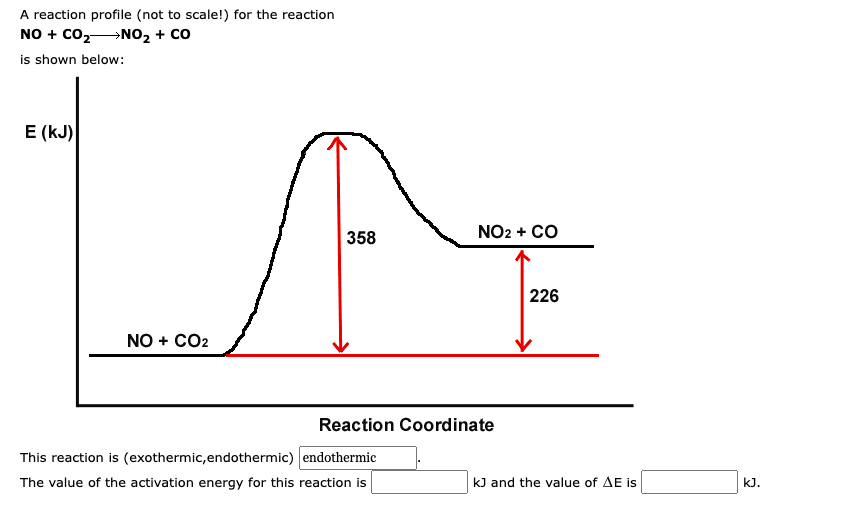 A reaction profile (not to scale!) for the reaction
NO + CO₂
NO₂ + CO
is shown below:
E (kJ)
NO + CO2
358
NO2 + CO
Reaction Coordinate
This reaction is (exothermic, endothermic) endothermic
The value of the activation energy for this reaction is
226
kJ and the value of AE is
kJ.
