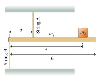 m2
L
String B
String A
