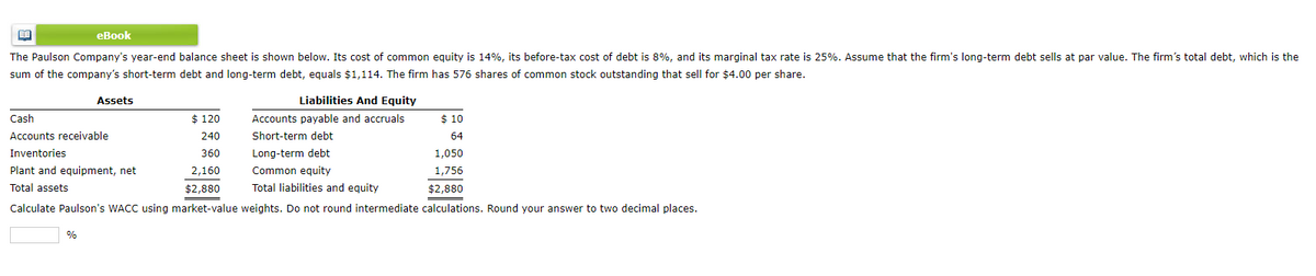 еВook
The Paulson Company's year-end balance sheet is shown below. Its cost of common equity is 14%, its before-tax cost of debt is 8%, and its marginal tax rate is 25%. Assume that the firm's long-term debt sells at par value. The firm's total debt, which is the
sum of the company's short-term debt and long-term debt, equals $1,114. The firm has 576 shares of common stock outstanding that sell for $4.00 per share.
Assets
Liabilities And Equity
Cash
$ 120
Accounts payable and accruals
$ 10
Accounts receivable
240
Short-term debt
64
Inventories
360
Long-term debt
1,050
Plant and equipment, net
2,160
Common equity
1,756
Total assets
$2,880
Total liabilities and equity
$2,880
Calculate Paulson's WACC using market-value weights. Do not round intermediate calculations. Round your answer to two decimal places.
%
