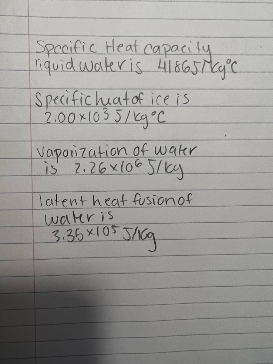 Specific Heat capacity
liquid wateris 4|&G5\Cg°C
Specifichiatof ice is
2.00x103 5/kg°C
Vaporization of water
is 2.26x(065/ky
latent heat fusionof
water is
3.36x105 ShA
