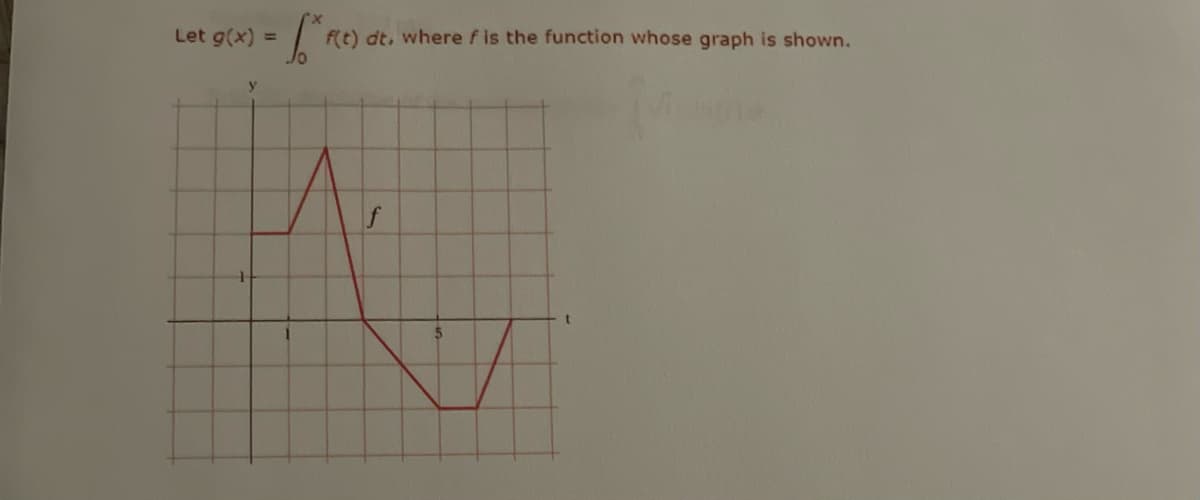 Let g(x) =
y
5.² f(t) dt, where f is the function whose graph is shown.
5