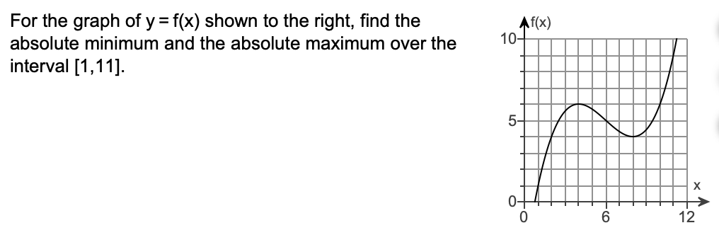 For the graph of y = f(x) shown to the right, find the
Af(x)
10-
absolute minimum and the absolute maximum over the
interval [1,11].
5-
0+
6.
12
