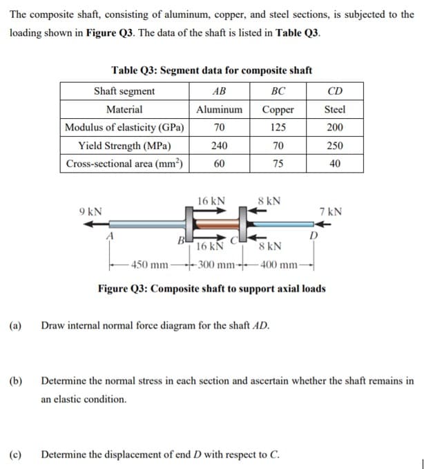 The composite shaft, consisting of aluminum, copper, and steel sections, is subjected to the
loading shown in Figure Q3. The data of the shaft is listed in Table Q3.
Table Q3: Segment data for composite shaft
Shaft segment
AB
ВС
CD
Material
Aluminum
Copper
Steel
Modulus of elasticity (GPa)
70
125
200
Yield Strength (MPa)
240
70
250
Cross-sectional area (mm²)
60
75
40
16 kN
8 kN
9 kN
7 kN
A
D
16 kN
8 kN
- 300 mm---- 400 mm-
- 450 mm
Figure Q3: Composite shaft to support axial loads
(a)
Draw internal normal force diagram for the shaft AD.
(b)
Determine the normal stress in each section and ascertain whether the shaft remains in
an elastic condition.
(c)
Determine the displacement of end D with respect to C.
