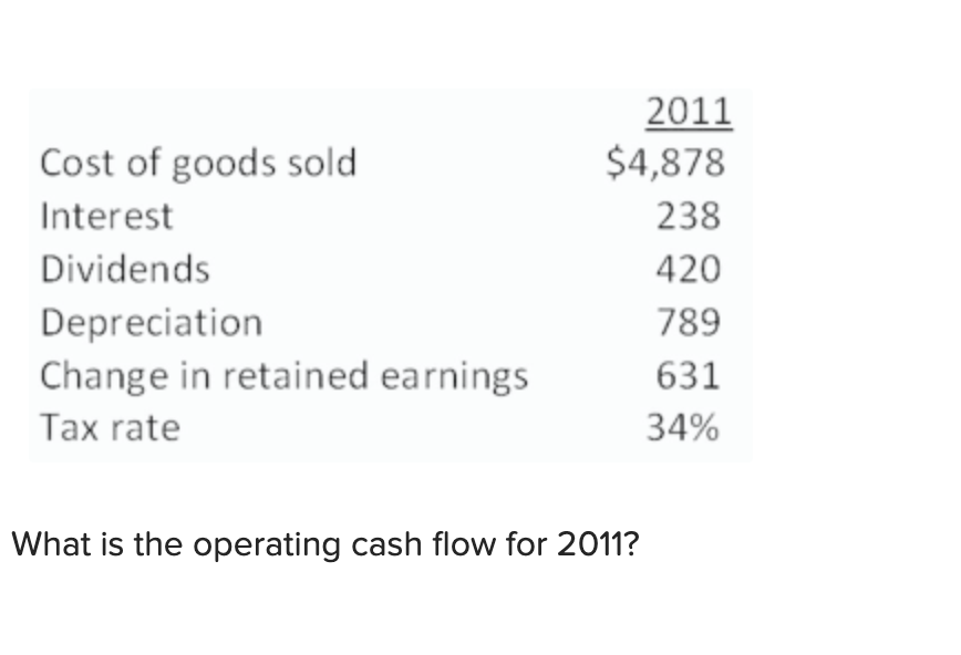 2011
$4,878
Cost of goods sold
Interest
238
Dividends
420
789
Depreciation
Change in retained earnings
631
Tax rate
34%
What is the operating cash flow for 2011?
