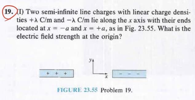 (19. I) Two semi-infinite line charges with linear charge densi-
ties + C/m and -λ C/m lie along the x axis with their ends
located at x = -a and x = +a, as in Fig. 23.55. What is the
electric field strength at the origin?
FIGURE 23.55 Problem 19.