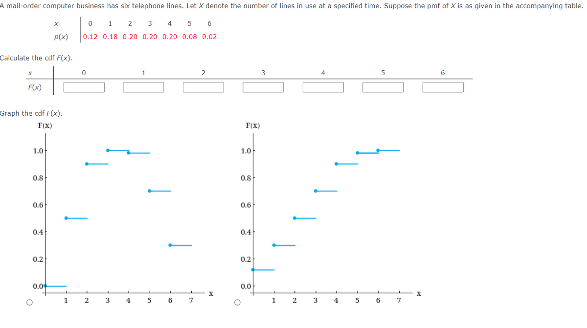 A mail-order computer business has six telephone lines. Let X denote the number of lines in use at a specified time. Suppose the pmf of X is as given in the accompanying table.
0 1 2
4 5
p(x)
0.12 0.18 0.20 0.20 0.20 0.08 0.02
Calculate the cdf F(x).
1
2
3
4
F(x)
Graph the cdf F(x).
F(x)
F(x)
1.0
1.0
0.8
0.8
0.6
0.6
0.4
0.4
0.2
0.2
0.0
0.0
X
1
2
3
4
6.
7
1
4
6
7
