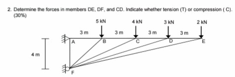 2. Determine the forces in members DE, DF, and CD. Indicate whether tension (T) or compression ( C).
(30%)
5 kN
4 kN
3 kN
2 kN
I 3m
3 m
3m
3 m
A
8.
E
4 m
