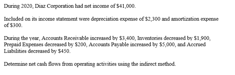 During 2020, Diaz Corporation had net income of $41,000.
Included on its income statement were depreciation expense of $2,300 and amortization expense
of $300.
During the year, Accounts Receivable increased by $3,400, Inventories decreased by $1,900,
Prepaid Expenses decreased by $200, Accounts Payable increased by $5,000, and Accrued
Liabilities decreased by $450.
Determine net cash flows from operating activities using the indirect method.
