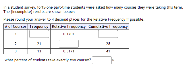 In a student survey, forty-one part-time students were asked how many courses they were taking this term.
The (incomplete) results are shown below:
Please round your answer to 4 decimal places for the Relative Frequency if possible.
# of Courses Frequency Relative Frequency Cumulative Frequency
1
2
21
13
3
0.1707
0.3171
What percent of students take exactly two courses?
28
41