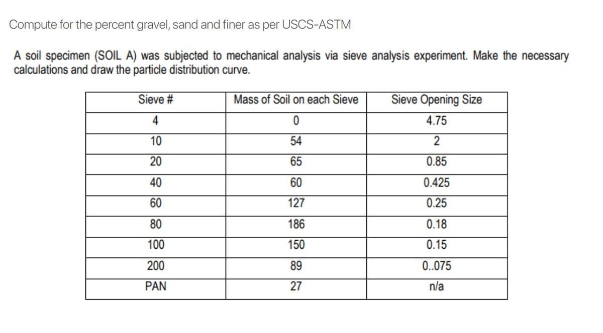 Compute for the percent gravel, sand and finer as per USCS-ASTM
A soil specimen (SOIL A) was subjected to mechanical analysis via sieve analysis experiment. Make the necessary
calculations and draw the particle distribution curve.
Sieve #
Mass of Soil on each Sieve
Sieve Opening Size
4
4.75
10
54
20
65
0.85
40
60
0.425
60
127
0.25
80
186
0.18
100
150
0.15
200
89
0..075
PAN
27
n/a
