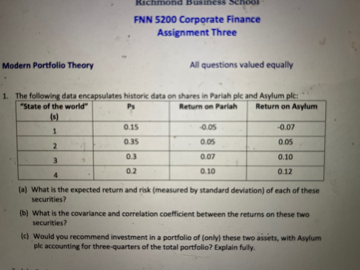 Richmond Business SchooI
FNN 5200 Corporate Finance
Assignment Three
Modern Portfolio Theory
All questions valued equally
1. The following data encapsulates historic data on shares in Pariah plc and Asylum plc:
"State of the world"
Ps
Return on Pariah
Return on Asylum
(s)
0.15
-0.05
-0.07
1.
0.35
0.05
0.05
0.3
0.07
0.10
3
0.2
0.10
0.12
(a) What is the expected return and risk (measured by standard deviation) of each of these
securities?
(b) What is the covariance and correlation coefficient between the returns on these two
securities?
(c) Would you recommend investment in a portfolio of (only) these two assets, with Asylum
plc accounting for three-quarters of the total portfolio? Explain fully.
