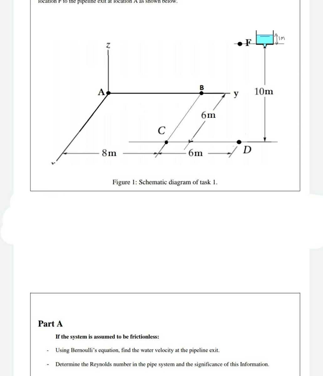 location F to the pipeline exit at location A as shown below.
В
A
y
10m
6m
C
8m
6m
D
Figure 1: Schematic diagram of task 1.
Part A
If the system is assumed to be frictionless:
Using Bernoulli's equation, find the water velocity at the pipeline exit.
Determine the Reynolds number in the pipe system and the significance of this Information.
