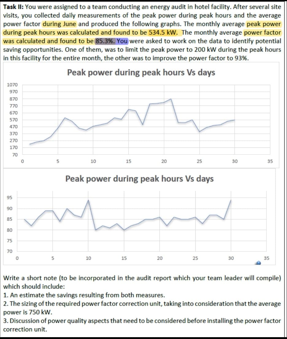Task II: You were assigned to a team conducting an energy audit in hotel facility. After several site
visits, you collected daily measurements of the peak power during peak hours and the average
power factor during June and produced the following graphs. The monthly average peak power
during peak hours was calculated and found to be 534.5 kW. The monthly average power factor
was calculated and found to be 85.3%. You were asked to work on the data to identify potential
saving opportunities. One of them, was to limit the peak power to 200 kW during the peak hours
in this facility for the entire month, the other was to improve the power factor to 93%.
Peak power during peak hours Vs days
1070
970
870
770
670
570
470
370
270
170
70
10
15
20
25
30
35
Peak power during peak hours Vs days
95
90
85
80
75
70
10
15
20
25
30
35
Write a short note (to be incorporated in the audit report which your team leader will compile)
which should include:
1. An estimate the savings resulting from both measures.
2. The sizing of the required power factor correction unit, taking into consideration that the average
power is 750 kW.
3. Discussion of power quality aspects that need to be considered before installing the power factor
correction unit.
