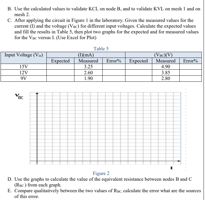 B. Use the calculated values to validate KCL on node B, and to validate KVL on mesh 1 and on
mesh 2.
C. After applying the circuit in Figure 1 in the laboratory. Given the measured values for the
current (I) and the voltage (VBC) for different input voltages. Calculate the expected values
and fill the results in Table 5, then plot two graphs for the expected and for measured values
for the VBC versus I. (Use Excel for Plot)
Table 5
Input Voltage (Vin)
()(mA)
Measured
(VBC)(V)
Expected
Error%
Expected
Measured
Error%
15V
4.90
12V
2.60
3.85
9V
1.90
2.80
BC
Figure 2
D. Use the graphs to calculate the value of the equivalent resistance between nodes B and C
(RBc ) from each graph.
E. Compare qualitatively between the two values of RBC, calculate the error what are the sources
of this error.
