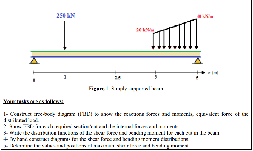 250 kN
40 kN/m
20 kN/m
I (m)
1
2.5
5
Figure.1: Simply supported beam
Your tasks are as follows:
1- Construct free-body diagram (FBD) to show the reactions forces and moments, equivalent force of the
distributed load.
2- Show FBD for each required section/cut and the internal forces and moments.
3- Write the distribution functions of the shear force and bending moment for each cut in the beam.
4- By hand construct diagrams for the shear force and bending moment distributions.
5- Determine the values and positions of maximum shear force and bending moment.
