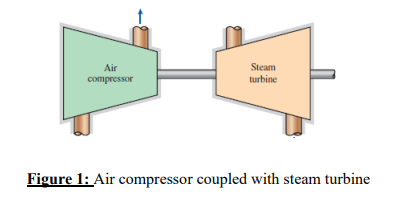 Steam
turbine
Air
compressor
Figure 1: Air compressor coupled with steam turbine
