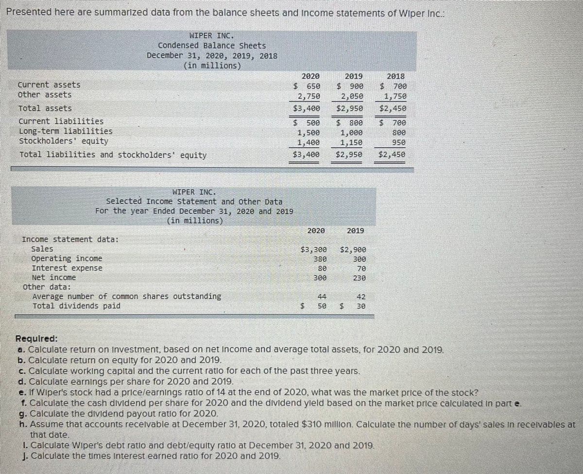 Presented here are summarized data from the balance sheets and Income statements of Wiper Inc.:
WIPER INC.
Condensed Balance Sheets
December 31, 2020, 2019, 2018
(in millions)
2019
$ 900
2,050
$2,950
2018
$700
2020
Current assets
other assets
$ 650
2,750
$3,400
1,750
$2,450
Total assets
Current liabilities
Long-term 1iabilities
Stockholders' equity
$ 700
800
500
800
1,500
1,400
$3,400
1,000
1,150
$2,950
950
Total liabilities and stockholders equity
$2,450
WIPER INC.
Selected Income Statement and other Data
For the year Ended December 31, 2020 and 2019
(in millions)
2020
2019
Income statement data:
Sales
$3,300
380
80
300
$2,900
300
Operating income
Interest expense
Net income
other data:
Average number of common shares outstanding
Total dividends paid
70
230
44
42
50
30
Requlred:
a. Calculate return on Investment, based on net Income and average total assets, for 2020 and 2019.
b. Calculate return on equlty for 2020 and 2019.
c. Calculate working capital and the current ratlo for each of the past three years.
d. Calculate earnings per share for 2020 and 2019.
e. If Wiper's stock had a price/earnings ratlo of 14 at the end of 2020, what was the market price of the stock?
f. Calculate the cash dividend per share for 2020 and the dividend yleld based on the market price calculated In part e.
g. Calculate the dividend payout ratlo for 2020.
h. Assume that accounts recelvable at December 31, 2020, totaled $310 million. Calculate the number of days' sales In recelvables at
that date.
L. Calculate Wiper's debt ratlo and debt/equlty ratlo at December 31, 2020 and 2019.
J. Calculate the times Interest earned ratlo for 2020 and 2019.
