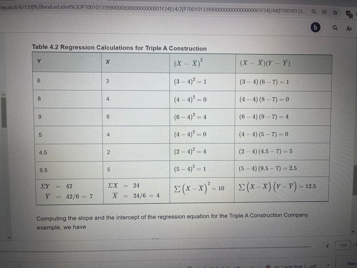 epubcfi/6/120[%3Bvnd.vst.idref%3DP7001013399000000000000000001F24]!/4/2[P7001013399000000000000000001F24]/44[P70010133... Q
Q A
Table 4.2 Regression Calculations for Triple A Construction
Y
(X – X)
(X-X)(Y - Y)
9.
(3 – 4)² = 1
(3-4) (6– 7) = 1
2
8.
(4 – 4)? = 0
(4 – 4) (8 – 7) = 0
4
2
6.
(6 – 4)² = 4
(6 - 4) (9 – 7) = 4
6.
RENE
(4 – 4)° = 0
2
4
(4 – 4) (5 – 7) = 0
|
4.5
(2 – 4) = 4
(2 – 4) (4.5 – 7) = 5
9.5
(5-4) = 1
(5 – 4) (9.5 – 7) = 2.5
(x-x) (Y - Y) - 12.5
2
E(x-X)(Y-Y
42
ΣΧ
24
BISTR
国
Y = 42/6 = 7
X = 24/6
4
Computing the slope and the intercept of the regression equation for the Triple A Construction Company
example, we have
114
/5
Show
EY Credit Prob 1..pdf
3.
2.
