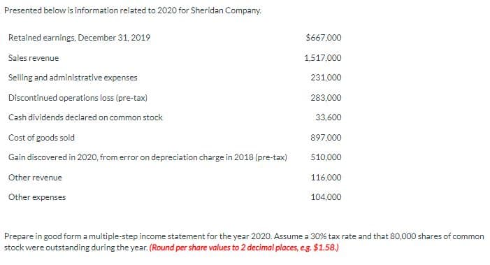 Presented below is information related to 2020 for Sheridan Company.
Retained earnings, December 31, 2019
Sales revenue
Selling and administrative expenses
Discontinued operations loss (pre-tax)
Cash dividends declared on common stock
Cost of goods sold
Gain discovered in 2020, from error on depreciation charge in 2018 (pre-tax)
Other revenue
Other expenses
$667,000
1,517,000
231,000
283,000
33,600
897,000
510,000
116,000
104,000
Prepare in good form a multiple-step income statement for the year 2020. Assume a 30% tax rate and that 80,000 shares of common
stock were outstanding during the year. (Round per share values to 2 decimal places, e.g. $1.58.)
