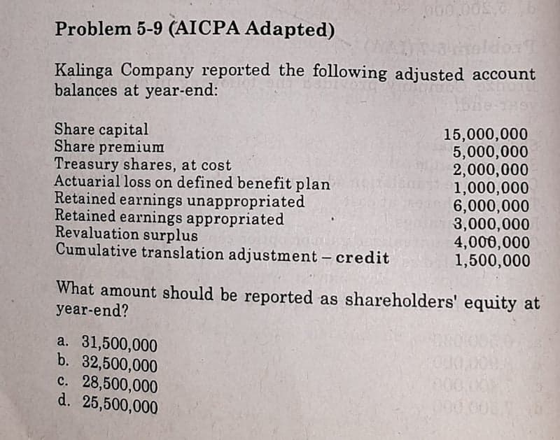 Problem 5-9 (AICPA Adapted)
Kalinga Company reported the following adjusted account
balances at year-end:
Share capital
Share premium
Treasury shares, at cost
Actuarial loss on defined benefit plan
Retained earnings unappropriated
Retained earnings appropriated
Revaluation surplus
Cumulative translation adjustment - credit
15,000,000
5,000,000
2,000,000
1,000,000
6,000,000
3,000,000
4,000,000
1,500,000
What amount should be reported as shareholders' equity at
year-end?
a. 31,500,000
b. 32,500,000
c. 28,500,000
d. 25,500,000
