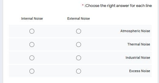 * :Choose the right answer for each line
Internal Noise
External Noise
Atmospheric Noise
Thermal Noise
Industrial Noise
Excess Noise
