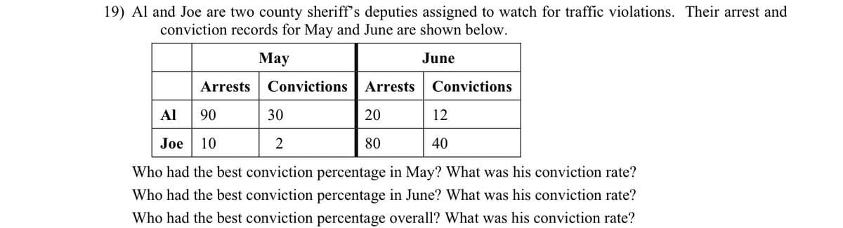 19) Al and Joe are two county sheriff's deputies assigned to watch for traffic violations. Their arrest and
conviction records for May and June are shown below.
May
June
Arrests Convictions
Arrests
Convictions
Al
90
30
20
12
Joe
10
2
80
40
Who had the best conviction percentage in May? What was his conviction rate?
Who had the best conviction percentage in June? What was his conviction rate?
Who had the best conviction percentage overall? What was his conviction rate?
