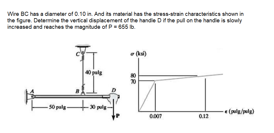 Wire BC has a diameter of 0.10 in. And its material has the stress-strain characteristics shown in
the figure. Determine the vertical displacement of the handle D if the pull on the handle is slowly
increased and reaches the magnitude of P = 655 lb.
o (ksi)
40 pulg
80
70
B
50 pulg -
30 pulg
€ (pulg/pulg)
0.007
0.12
