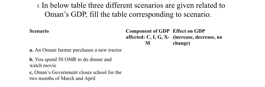 5. In below table three different scenarios are given related to
Oman's GDP, fill the table corresponding to scenario.
Component of GDP Effect on GDP
affected: C, I, G, X- (increase, decrease, no
change)
Scenario
M
a. An Omani farmer purchases a new tractor
b. You spend 50 OMR to do dinner and
watch movie
c. Oman's Government closes school for the
two months of March and April
