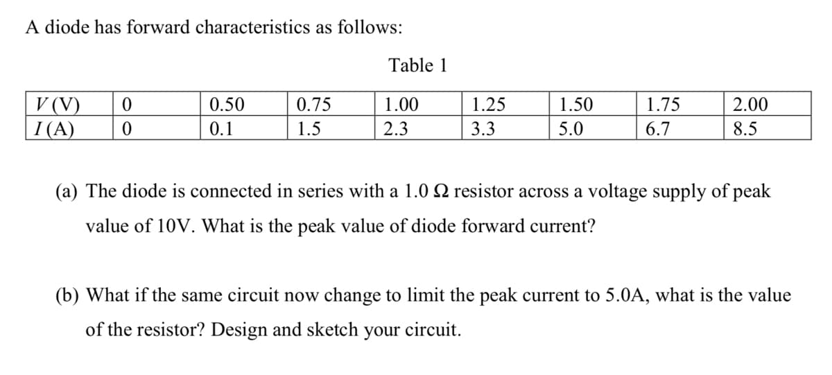 A diode has forward characteristics as follows:
Table 1
V (V)
I(A)
0.50
0.75
1.00
1.25
1.50
1.75
2.00
0.1
1.5
2.3
3.3
5.0
6.7
8.5
(a) The diode is connected in series with a 1.0 Q resistor across a voltage supply of peak
value of 10V. What is the peak value of diode forward current?
(b) What if the same circuit now change to limit the peak current to 5.0OA, what is the value
of the resistor? Design and sketch your circuit.
