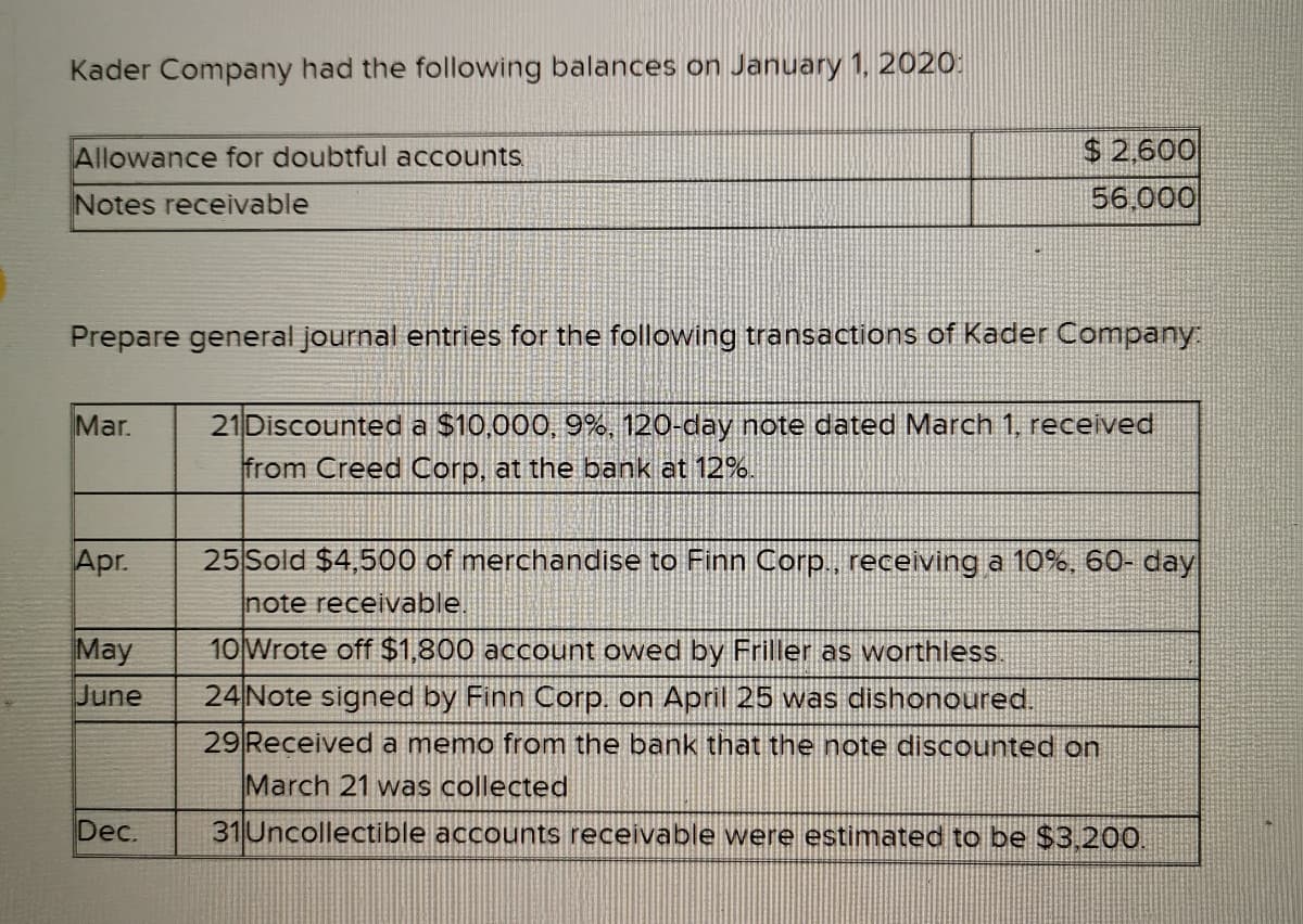 Kader Company had the following balances on January 1, 2020:
$ 2.600
56,000
Allowance for doubtful accounts
Notes receivable
Prepare general journal entries for the following transactions of Kader Company:
21Discounted a $10,000, 9%. 120-day note dated March 1, received
from Creed Corp, at the bank at 12%.
Mar.
Apr.
25 Sold $4,500 of merchandise to Finn Corp., receiving a 10%, 60- day
note receivable.
May
10Wrote off $1,800 account owed by Friller as worthless
June
24 Note signed by Finn Corp. on April 25 was dishonoured.
29 Received a memo from the bank that the note discounted on
March 21 was collected
Dec.
31Uncollectible accounts receivable were estimated to be $3.200.
