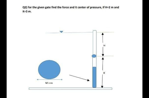 Q2) for the given gate find the force and it center of pressure, If H=2 m and
K=3 m.
90 cm

