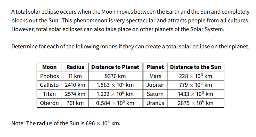 A total solar eclipse occurs when the Moon moves between the Earth and the Sun and completely
blocks out the Sun. This phenomenon is very spectacular and attracts people from all cultures.
However, total solar eclipses can also take place on other planets of the Solar System.
Determine for each of the following moons if they can create a total solar eclipse on their planet.
Moon
Radius Distance to Planet
Planet Distance to the Sun
Phobos
11 km
9376 km
Mars
228 x 106 km
Callisto 2410 km
1.883 x 106 km
Jupiter
779 x 106 km
Titan
2574 km
1.222 x 106 km
Saturn
1433 x 106 km
Oberon 761 km
0.584 x 10° km
Uranus
2875 x 106 km
Note: The radius of the Sun is 696 × 10³ km.
