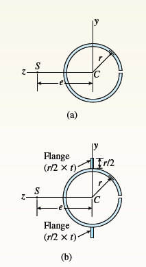 Z-
(a)
Flange
(r/2 x t)
Tr/2
Flange
(r/2 x t)
(b)
