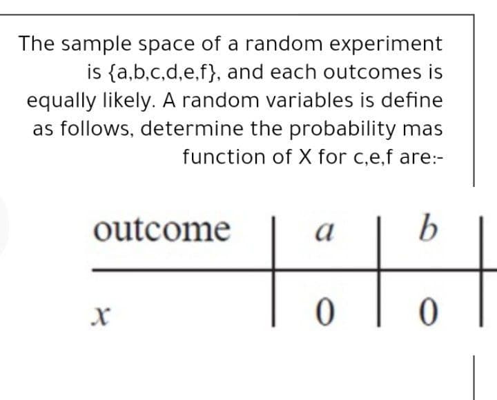 The sample space of a random experiment
is {a,b.c,d,e,f}, and each outcomes is
equally likely. A random variables is define
as follows, determine the probability mas
function of X for c,e,f are:-
outcome
a
