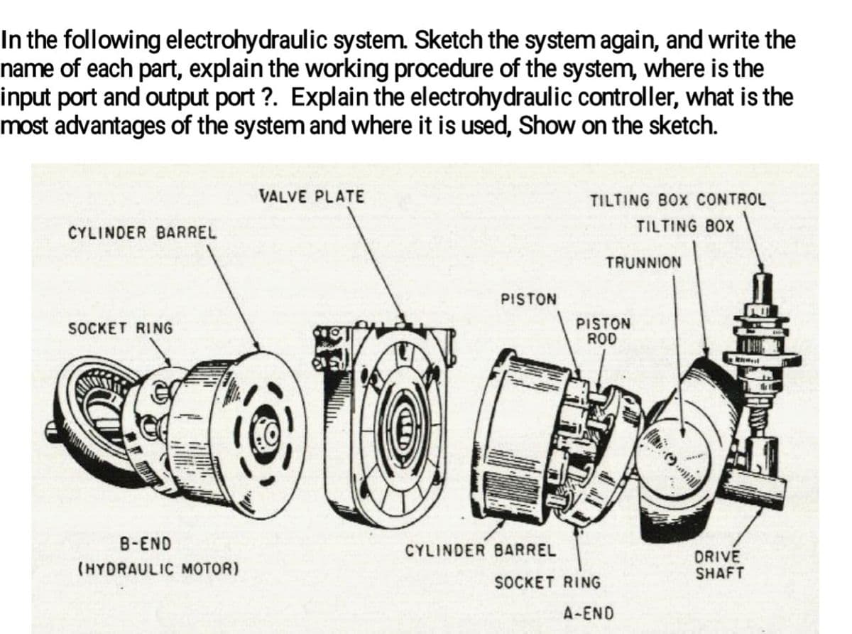 In the following electrohydraulic system. Sketch the system again, and write the
name of each part, explain the working procedure of the system, where is the
input port and output port ?. Explain the electrohydraulic controller, what is the
most advantages of the system and where it is used, Show on the sketch.
VALVE PLATE
TILTING BOX CONTROL
TILTING BOX
CYLINDER BARREL
TRUNNION
PISTON
F
SOCKET RING
8-END
CYLINDER BARREL
(HYDRAULIC MOTOR)
PISTON
ROD
SOCKET RING
A-END
DRIVE
SHAFT