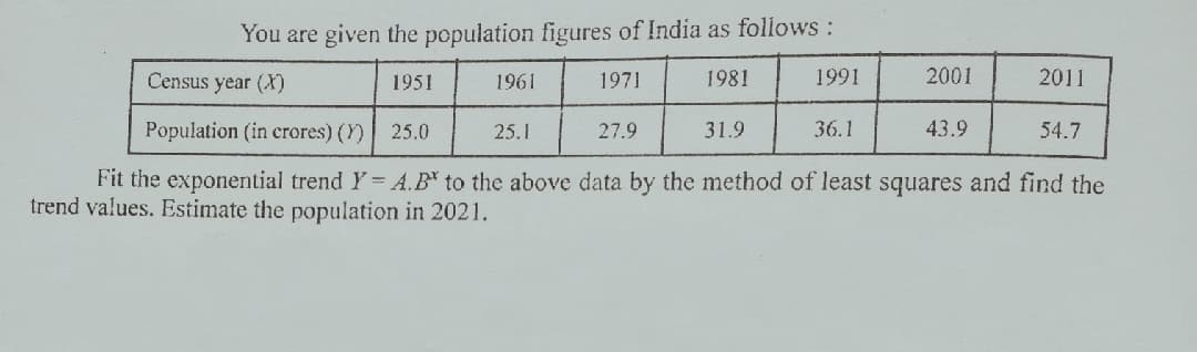 You are given the population figures of India as follows:
Census year (X)
1951
1961
1971
1981
1991
2001
2011
Population (in crores) (Y) 25.0
25.1
27.9
31.9
36.1
43.9
54.7
Fit the exponential trend Y A.B to the above data by the method of least squares and find the
trend values. Estimate the population in 2021.
