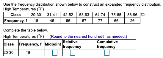 Use the frequency distribution shown below to construct an expanded frequency distribution.
High Temperatures (°F)
Class
20-30 | 31-41
42-52
53-63
64-74
75-85
86-96
Frequency, f 18
45
66
67
26
77
66
Complete the table below.
Class Frequency, f Midpoint Relative
20-30
High Temperatures (°F) (Round to the nearest hundredth as needed.)
|Cumulative
frequency
frequency
18
