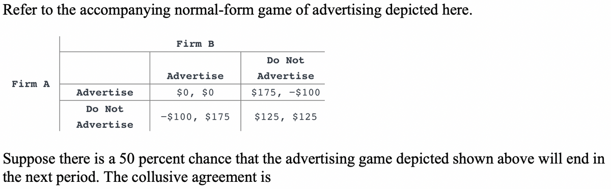 Refer to the accompanying normal-form game of advertising depicted here.
Firm B
Do Not
Advertise
Advertise
Firm A
Advertise
$0, $0
$175, -$100
Do Not
-$100, $175
$125, $125
Advertise
Suppose there is a 50 percent chance that the advertising game depicted shown above will end in
the next period. The collusive agreement is
