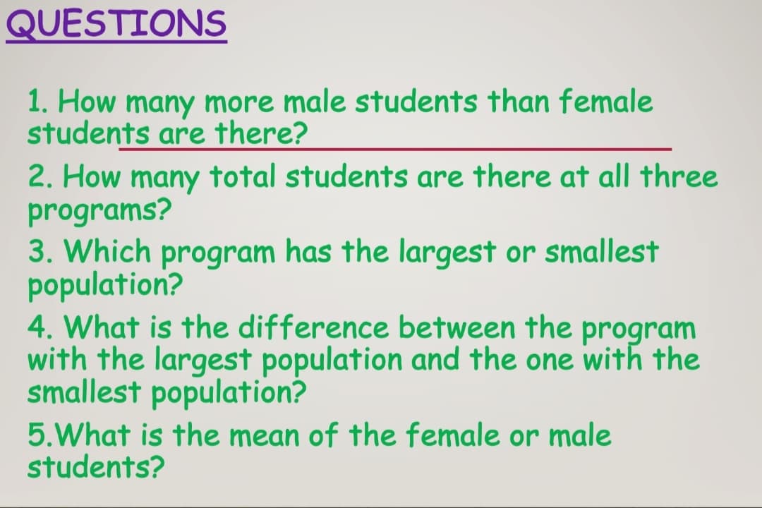 QUESTIONS
1. How many more male students than female
students are there?
2. How many total students are there at all three
programs?
3. Which program has the largest or smallest
population?
4. What is the difference between the program
with the largest population and the one with the
smallest population?
5.What is the mean of the female or male
students?
