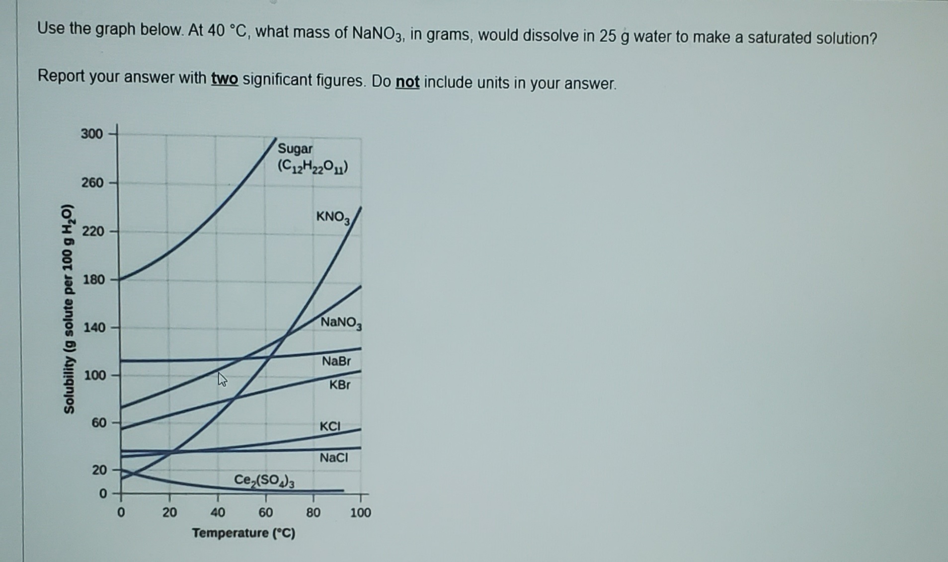 Use the graph below. At 40 °C, what mass of NANO3, in grams, would dissolve in 25 g water to make a saturated solution?
Report your answer with two significant figures. Do not include units in your answer.
300
Sugar
(C12H2201)
260
KNO3
220
180
NANO,
140
NaBr
100
KBr
60
KCI
NaCI
20
Ce,(SO)3
40
60
80
100
Temperature (°C)
Solubility (g solute per 100 g H,O)
20
